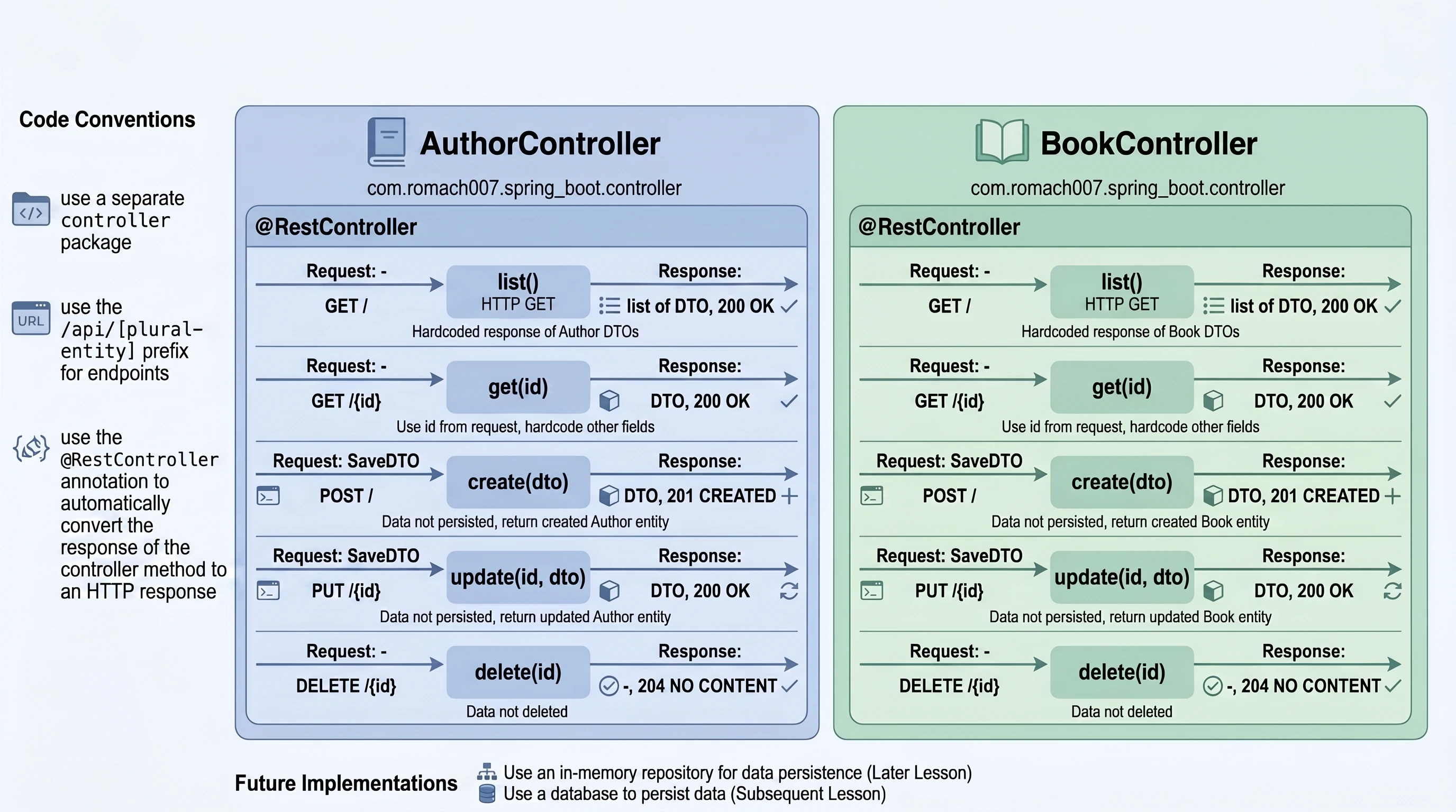Create Controllers