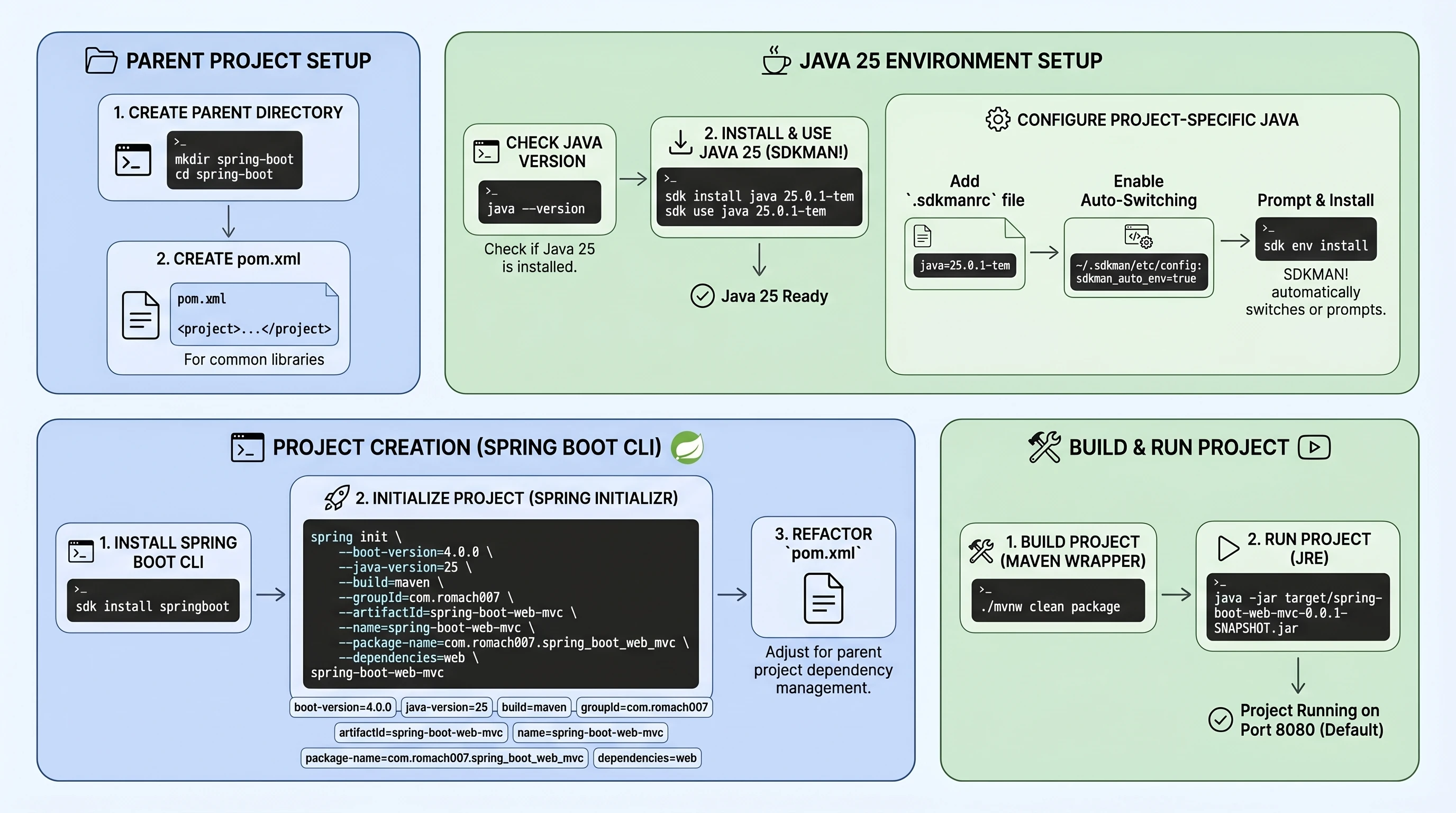 Create Spring Boot Project